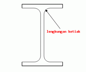 18-ketiak-wf