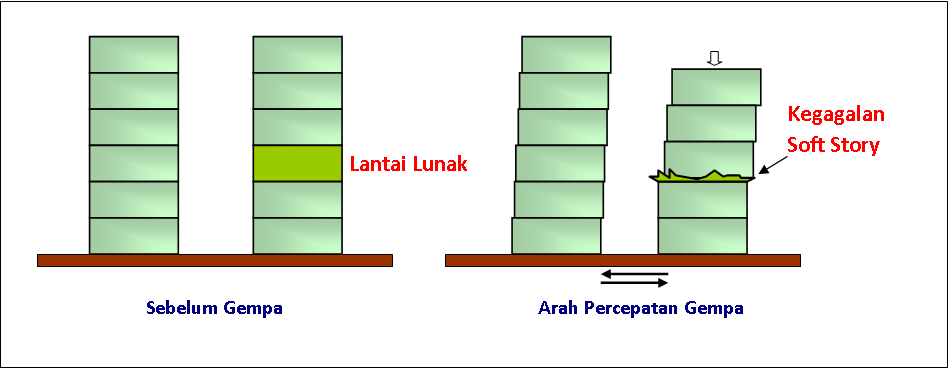 ilustrasi soft-story