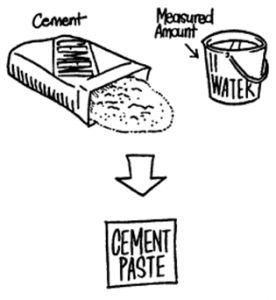 bahan-bahan-beton