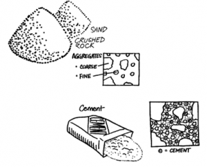 mixtures