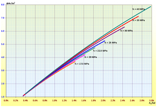 grafik-tulangan_30626_image002