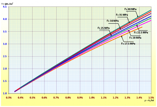 grafik-tulangan_30626_image004