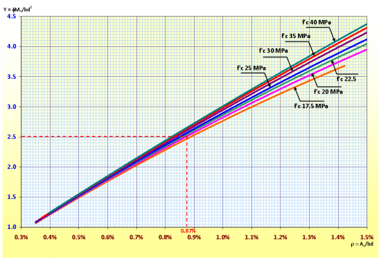 grafik-tulangan_30626_image006